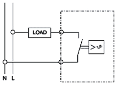 Hammond therm no cad md